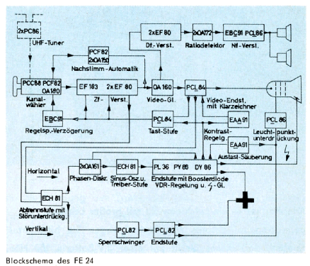 FE24/59S; Telefunken (ID = 1435593) Television