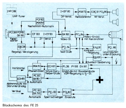 FE25T; Telefunken (ID = 1435601) Television