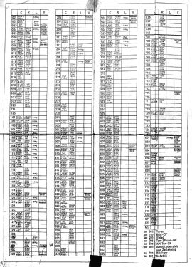 FE4N2/53S; Telefunken (ID = 3022217) Television