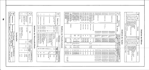 FE8aS; Telefunken (ID = 2478650) Télévision