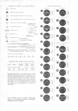 FE 25/59 T; Telefunken (ID = 3062116) Television