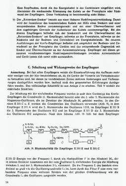 Funk-Horchempfänger E351 A, B, C, D, E ; Telefunken (ID = 2920151) Mil Re