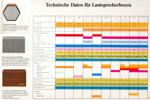 HiFi Lautsprecherbox - HiFi Klangbox RB 40; Telefunken (ID = 2085020) Lautspr.-K