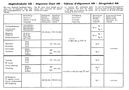 Jubilate 1351WL; Telefunken (ID = 2430729) Radio