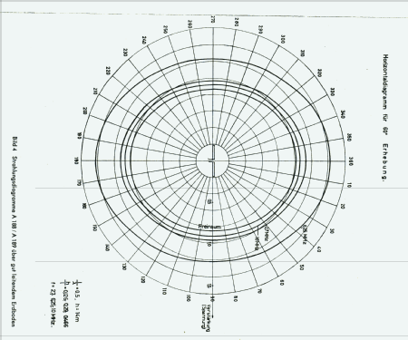 KW-Breitband-Dipolantenne A188 - Horizontale Polarisation; Telefunken (ID = 1914730) Antenna