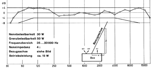 L250 HiFi; Telefunken (ID = 1435422) Lautspr.-K