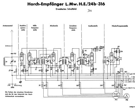 Lang-Mittelwellen-Horchempfänger LMw.H.E/24b-316 / H.E.1; Telefunken (ID = 1806025) Mil Re