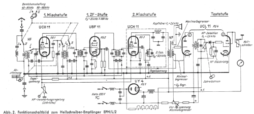 Langwellenempfänger EPH/L/2; Telefunken (ID = 1018017) Commercial Re