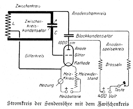 Lehrgerät Sender und Empfänger ; Telefunken (ID = 1051471) teaching