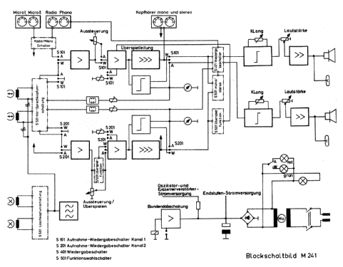 Magnetophon 241 hifi; Telefunken (ID = 1477773) R-Player