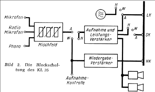 Magnetophon KL35; Telefunken (ID = 35405) R-Player