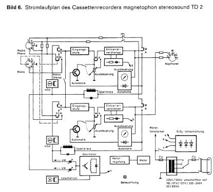 Magnetophon Stereosound TD2; Telefunken (ID = 1435748) R-Player