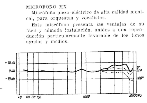 Micrófono de sobremesa MX; Telefunken (ID = 1678281) Microphone/PU