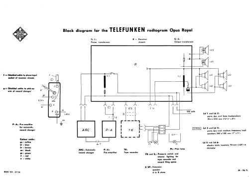 Opus Royal Radiogram ; Telefunken (ID = 1583006) Radio