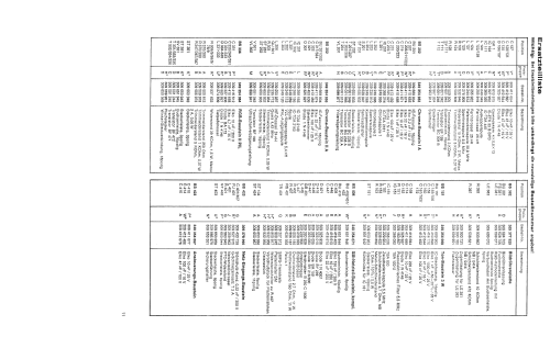 PALcolor 2800 supercontrol; Telefunken (ID = 1983874) Television