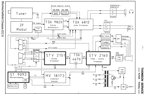 PALcolor Stereo F431 Ch= ICC9; Telefunken (ID = 2076061) Television