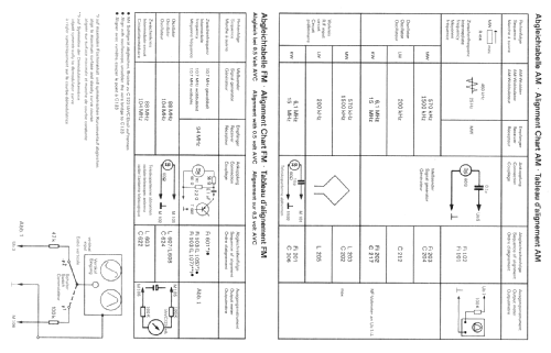 partner compact 101; Telefunken (ID = 116587) Radio