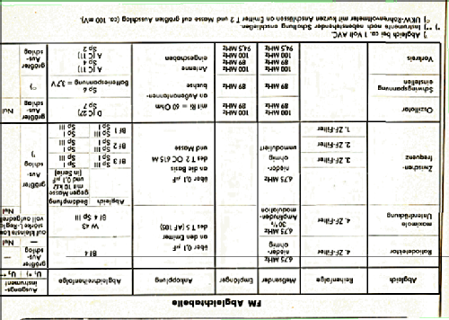 Picnic 3291; Telefunken (ID = 1144825) Radio