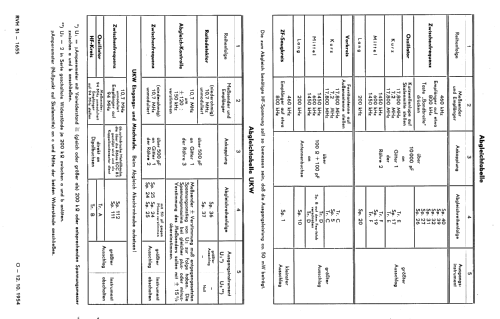 Rondo 55; Telefunken (ID = 62196) Radio