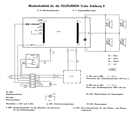 Salzburg II ; Telefunken (ID = 1949437) Radio