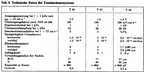 Stereo-Tonabnehmer T 22 H; Telefunken (ID = 2530004) Misc