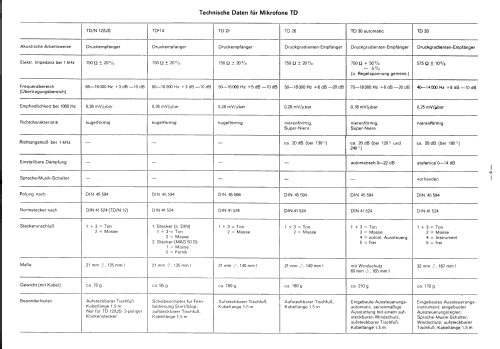 TD14; Telefunken (ID = 2549868) Microphone/PU