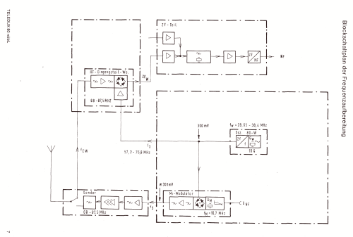 Sprechfunkgerät Teledux ; Telefunken (ID = 2465368) Commercial TRX