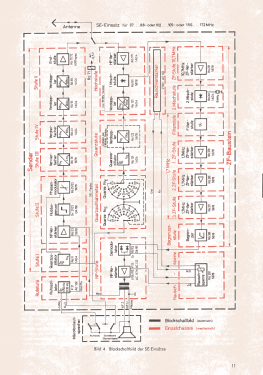 Teleport SE 508-9; Telefunken (ID = 3027992) Commercial TRX