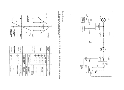 TV 127 /25; Telefunken (ID = 2263800) Television