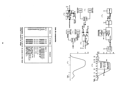 TVC 828 /22 Ch= E712; Telefunken (ID = 2437453) Television