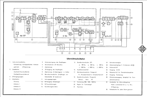 Weitverkehr-Empfangsanlage TRANSRADIO VII ESt 104a Kw; Telefunken (ID = 1354406) Misc