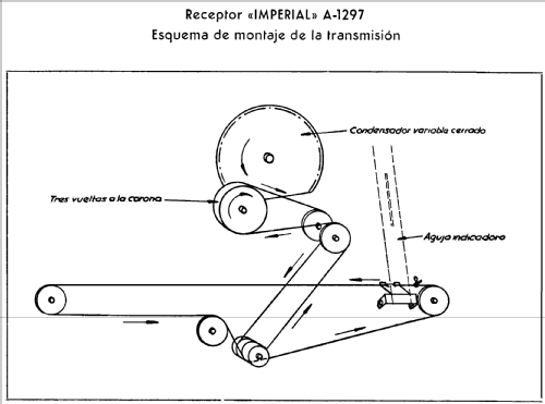 Imperial A1297; Telefunken (ID = 279763) Radio