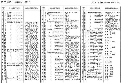 Imperial A1297; Telefunken (ID = 279764) Radio