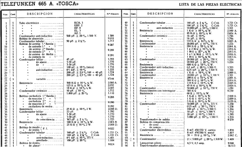 Tosca 665A; Telefunken (ID = 280001) Radio