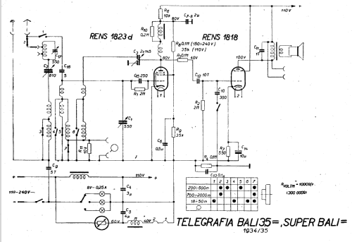 Bali 35 = ; Telegrafia, akc. (ID = 20161) Radio