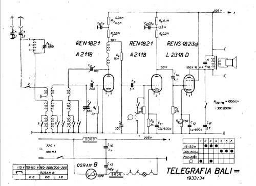 Bali = ; Telegrafia, akc. (ID = 20155) Radio