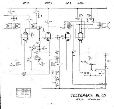 BL 40 BL 40; Telegrafia, akc. (ID = 20163) Radio