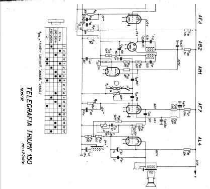 Triumf 150 ; Telegrafia, akc. (ID = 20196) Radio