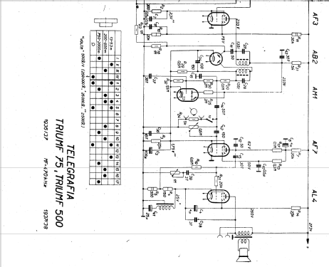 Triumf 500 ; Telegrafia, akc. (ID = 20200) Radio