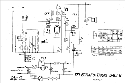 Triumf Bali U ; Telegrafia, akc. (ID = 20193) Radio