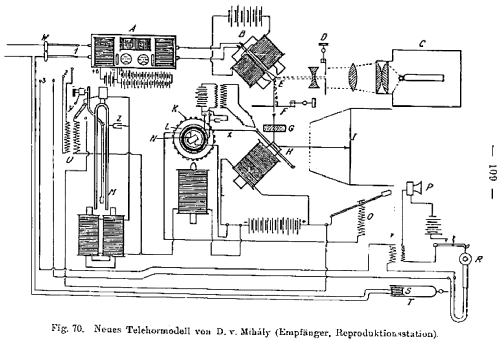 Empfangsstation von Mihaly ; Telehor AG; Berlin (ID = 1689957) Television