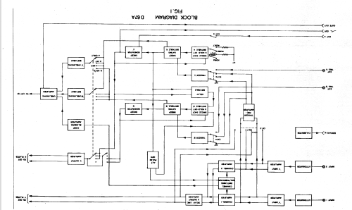 Dual Channel Oscilloscope D-67A; Telequipment Ltd.; (ID = 938061) Ausrüstung