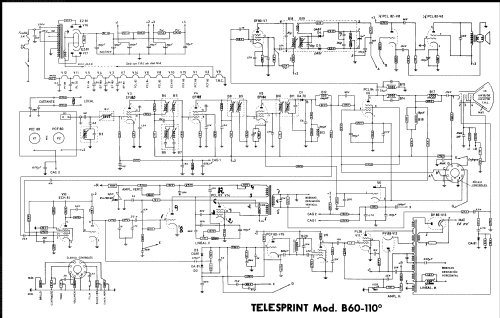 B-60 110º; TeleSprint marca - (ID = 2253893) Televisión