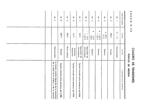 Ch= K-33 ; TeleSprint marca - (ID = 2254061) Televisore