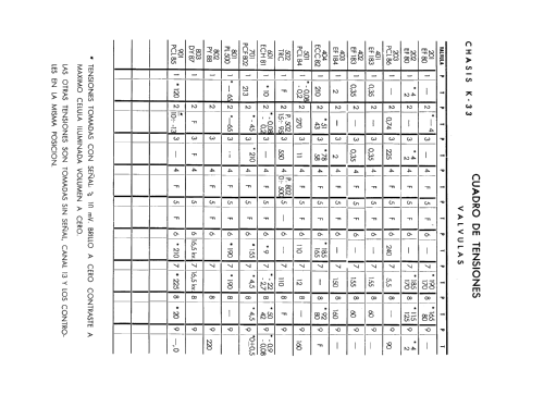 Ch= K-33 ; TeleSprint marca - (ID = 2254054) Television