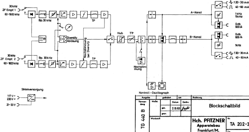 Fernschreiber-Tastgerät TG440B; Teletron-Pfitzner, (ID = 711914) Morse+TTY