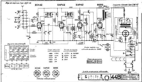 Scala 44B; Teleunião, Indústria (ID = 2650704) Radio