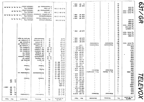 631; Televox Marke der (ID = 20624) Radio