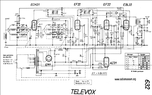 632GR; Televox Marke der (ID = 20631) Radio