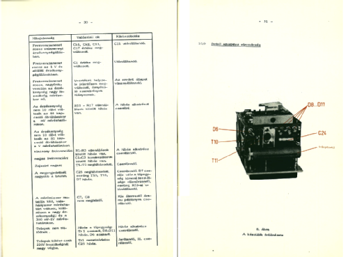 Transistor Millivoltmeter TR-1451; Telmes Szövetkezet (ID = 2997976) Equipment